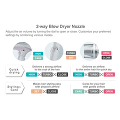 ELECOM Tescom 2 Way Nozzle Negative Ion Hair Dryer TID1100SG/High Power 1500W/2 Settings/Easy Care