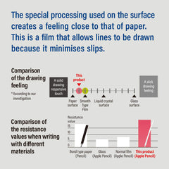 Screen Protector/ Paper-Like Film For iPad 